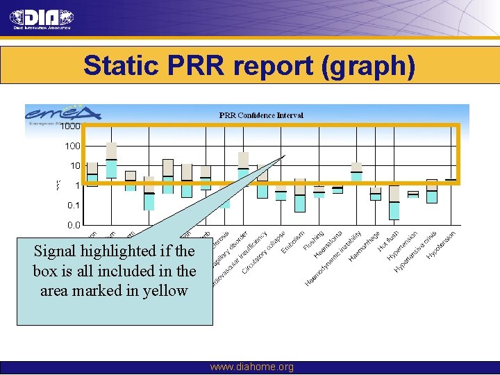 Static PRR report (graph) Signal highlighted if the box is all included in the Static PRR report (graph) Signal highlighted if the box is all included in the
