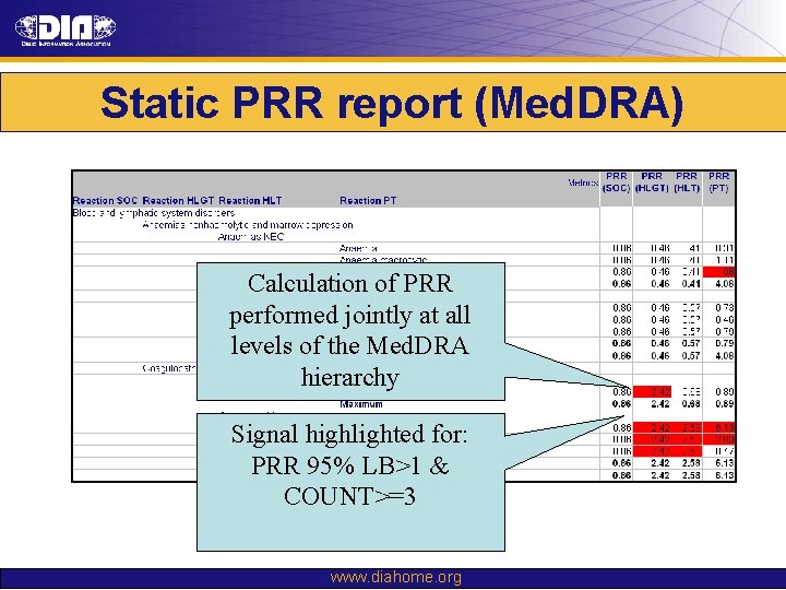 Static PRR report (Med. DRA) Calculation of PRR performed jointly at all levels of Static PRR report (Med. DRA) Calculation of PRR performed jointly at all levels of