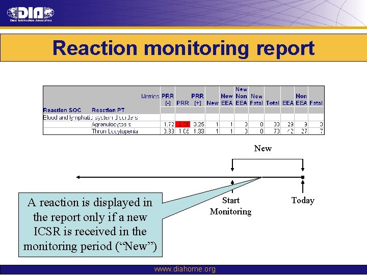 Reaction monitoring report New A reaction is displayed in the report only if a Reaction monitoring report New A reaction is displayed in the report only if a