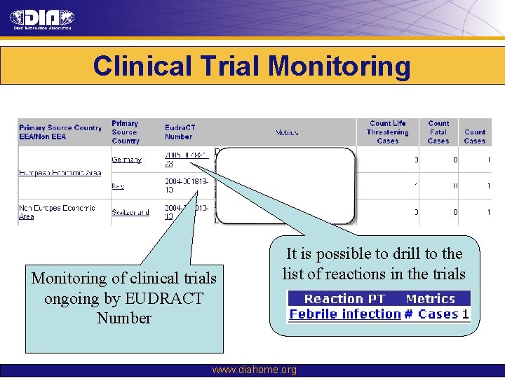 Clinical Trial Monitoring of clinical trials ongoing by EUDRACT Number It is possible to Clinical Trial Monitoring of clinical trials ongoing by EUDRACT Number It is possible to