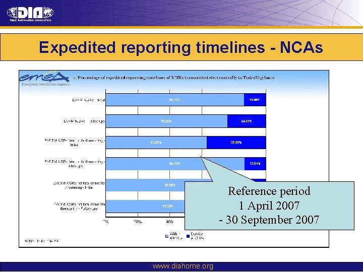 Expedited reporting timelines - NCAs Reference period 1 April 2007 - 30 September 2007 Expedited reporting timelines - NCAs Reference period 1 April 2007 - 30 September 2007