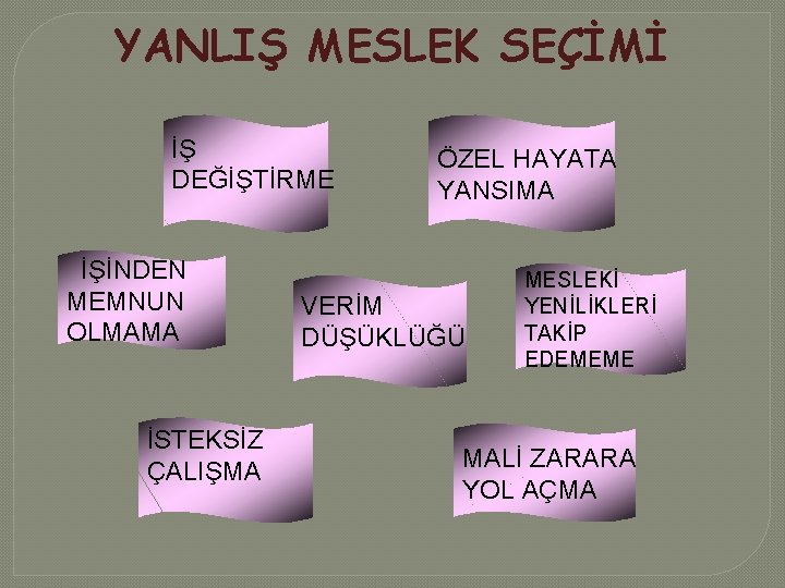 YANLIŞ MESLEK SEÇİMİ İŞ DEĞİŞTİRME İŞİNDEN MEMNUN OLMAMA İSTEKSİZ ÇALIŞMA ÖZEL HAYATA YANSIMA VERİM