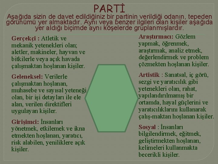 PARTİ Aşağıda sizin de davet edildiğiniz bir partinin verildiği odanın, tepeden görünümü yer almaktadır.