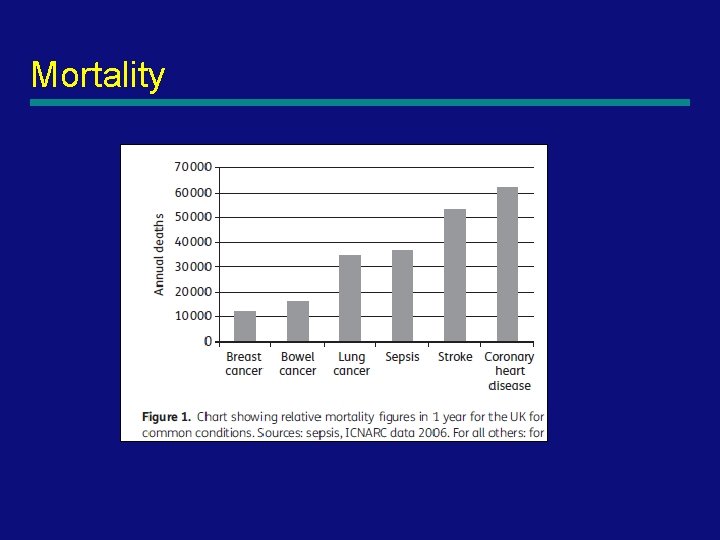 Mortality 