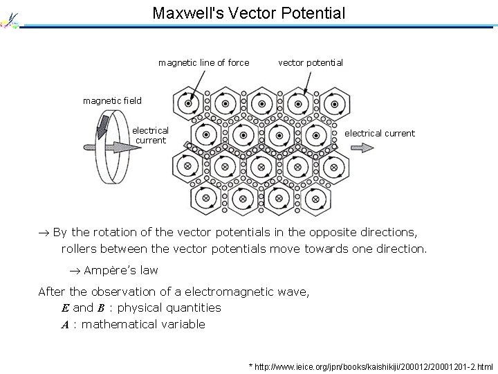 Maxwell's Vector Potential magnetic line of force vector potential magnetic field electrical current By