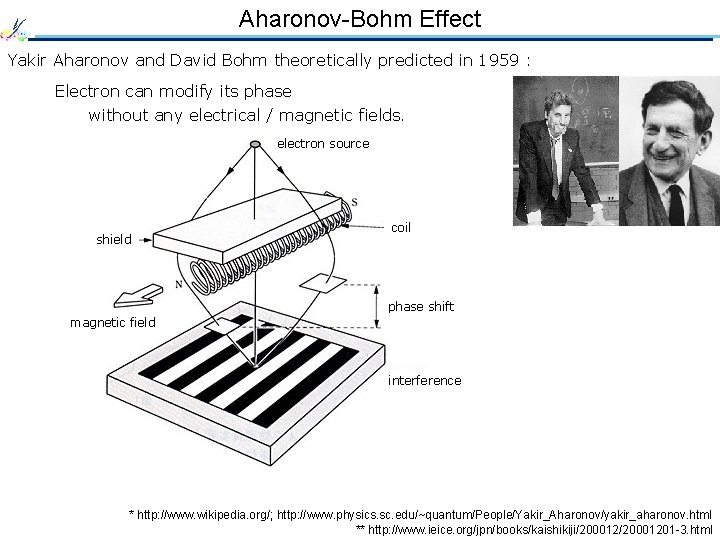 Aharonov-Bohm Effect Yakir Aharonov and David Bohm theoretically predicted in 1959 : Electron can