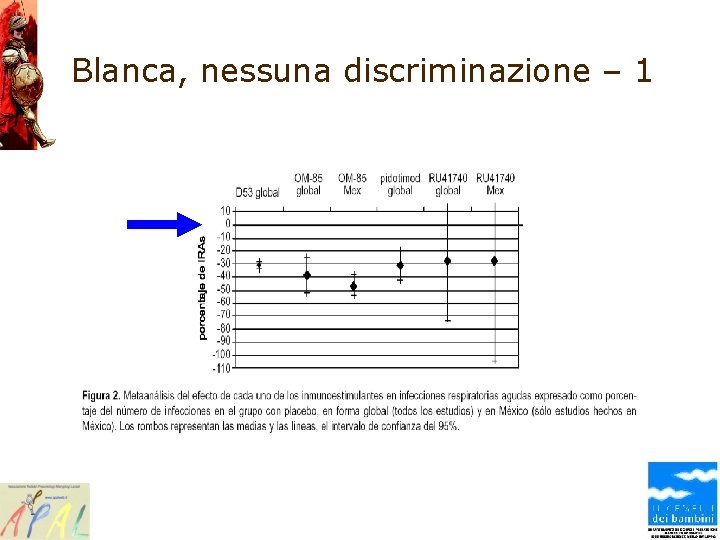 Blanca, nessuna discriminazione – 1 