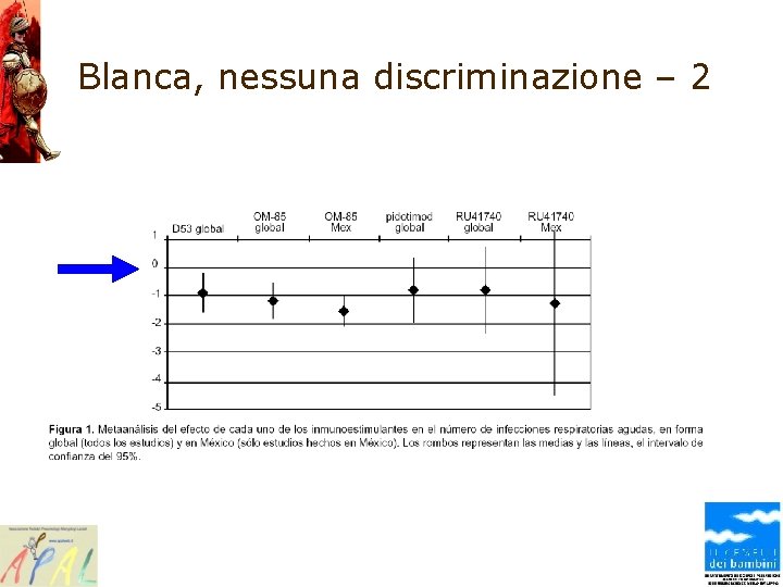 Blanca, nessuna discriminazione – 2 