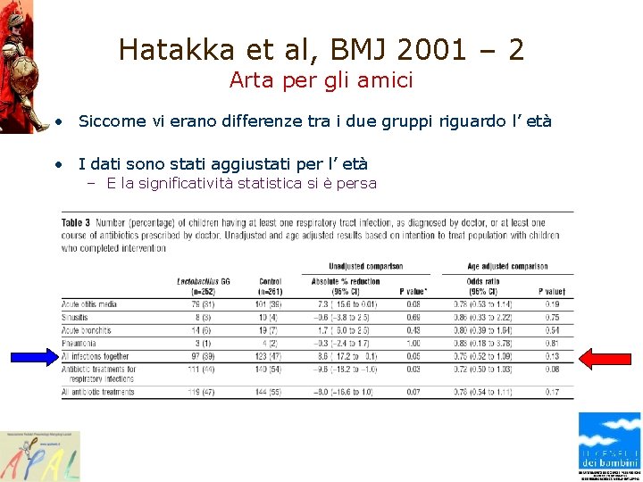 Hatakka et al, BMJ 2001 – 2 Arta per gli amici • Siccome vi