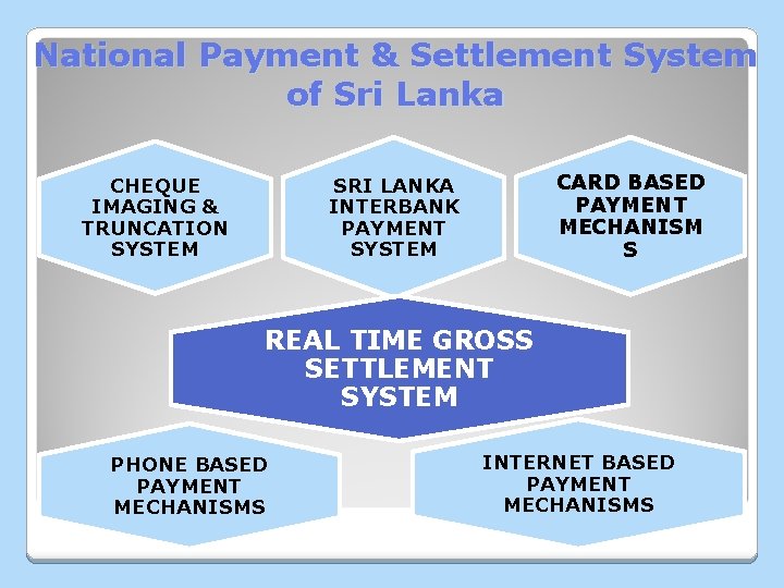 National Payment & Settlement System of Sri Lanka CHEQUE IMAGING & TRUNCATION SYSTEM CARD