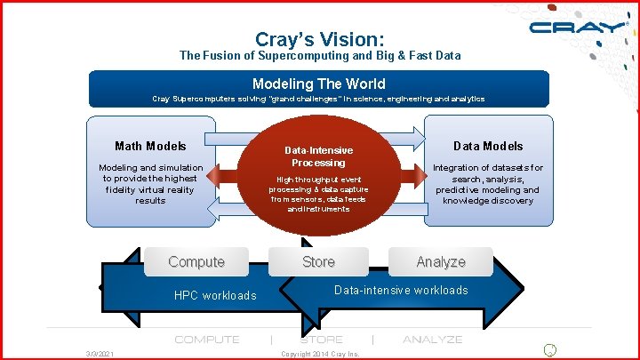 Cray’s Vision: The Fusion of Supercomputing and Big & Fast Data Modeling The World