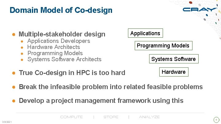 Domain Model of Co-design ● Multiple-stakeholder design ● ● Applications Developers Hardware Architects Programming