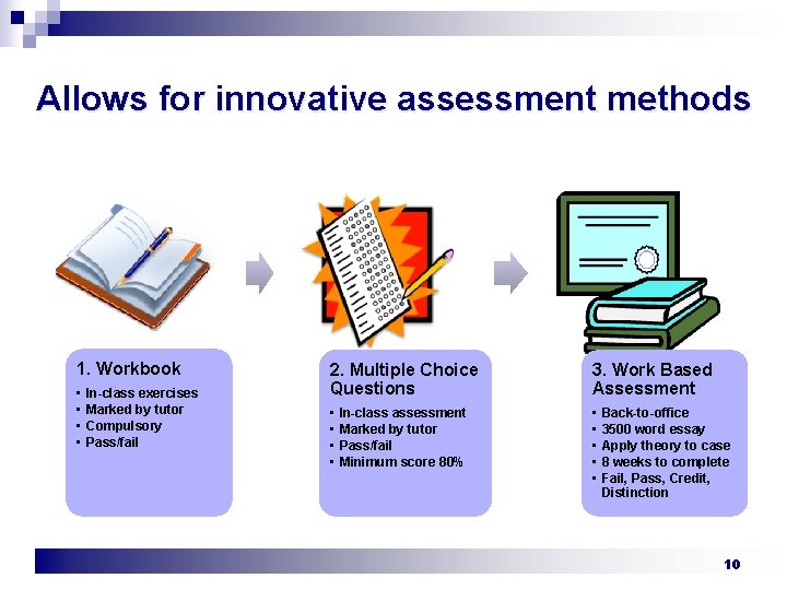 Allows for innovative assessment methods 1. Workbook • • In-class exercises Marked by tutor