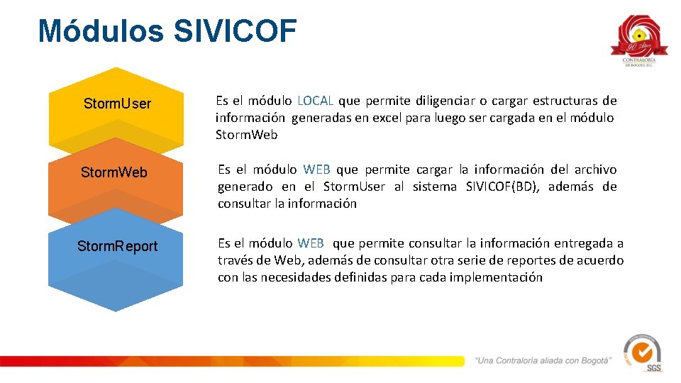 Módulos SIVICOF Storm. User Es el módulo LOCAL que permite diligenciar o cargar estructuras