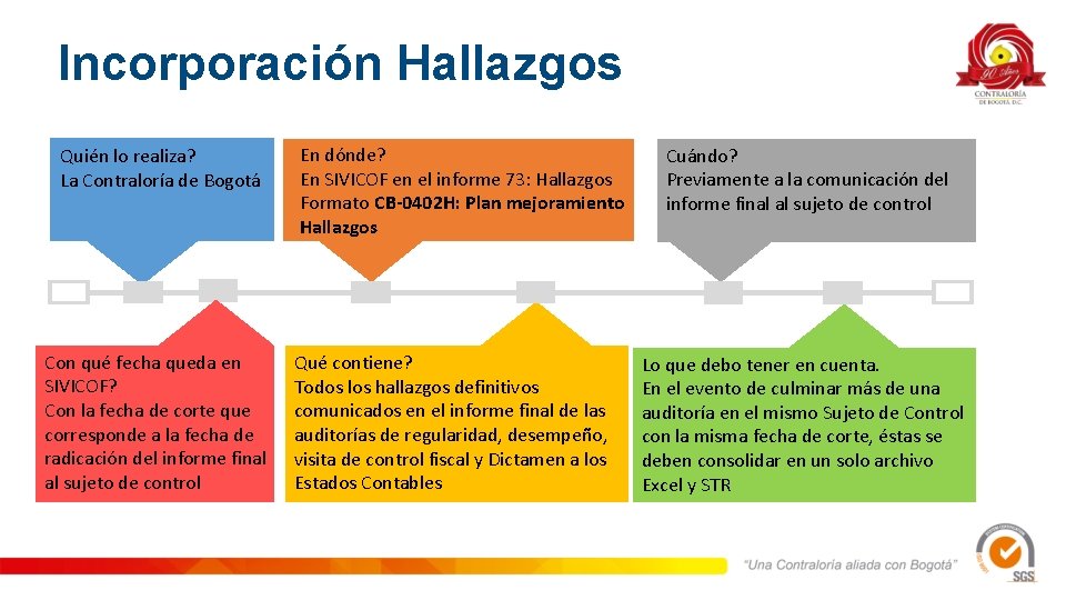 Incorporación Hallazgos Quién lo realiza? La Contraloría de Bogotá Con qué fecha queda en