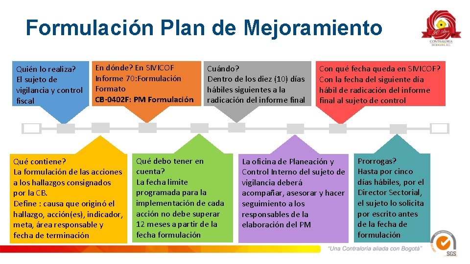 Formulación Plan de Mejoramiento Quién lo realiza? El sujeto de vigilancia y control fiscal