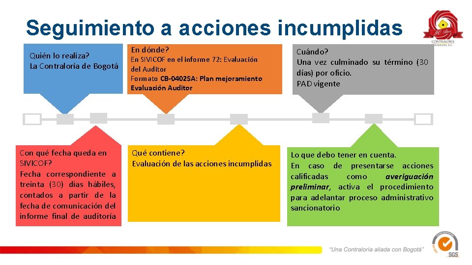 Seguimiento a acciones incumplidas Quién lo realiza? La Contraloría de Bogotá Con qué fecha