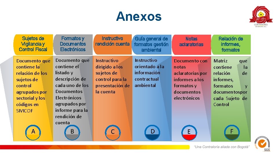 Anexos Sujetos de Vigilancia y Control Fiscal Formatos y Documentos Electrónicos Instructivo rendición cuenta