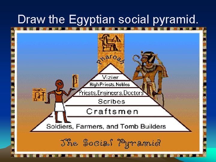 Draw the Egyptian social pyramid. 