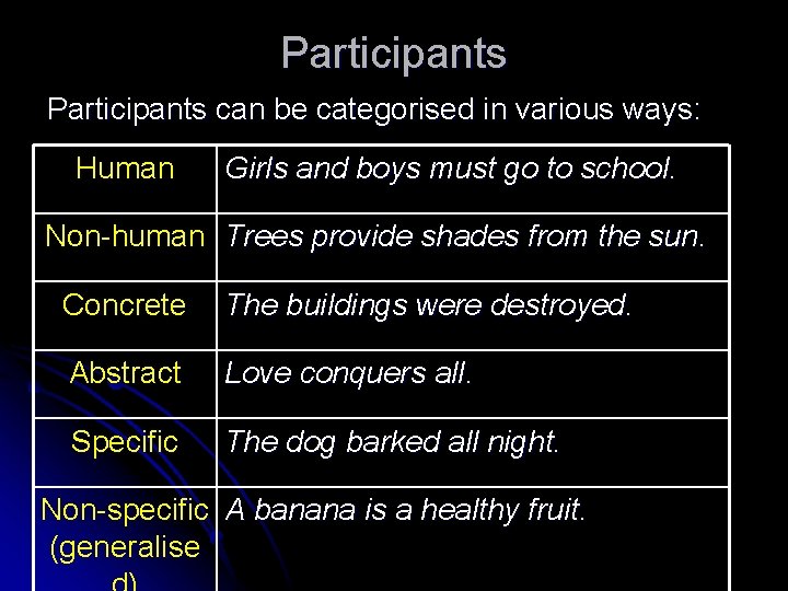 Participants can be categorised in various ways: Human Girls and boys must go to