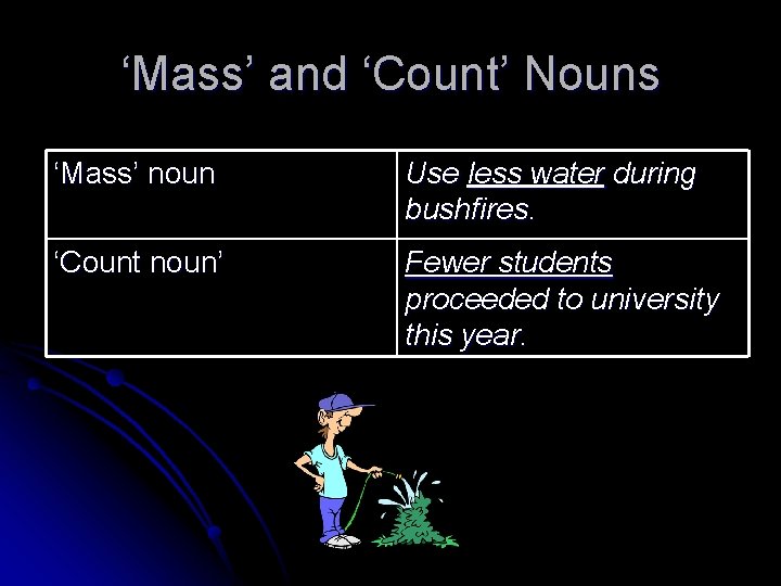 ‘Mass’ and ‘Count’ Nouns ‘Mass’ noun Use less water during bushfires. ‘Count noun’ Fewer