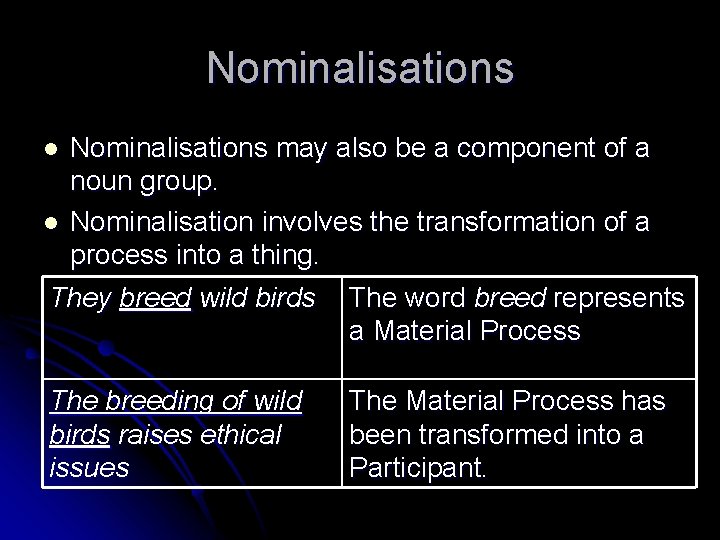 Nominalisations may also be a component of a noun group. l Nominalisation involves the