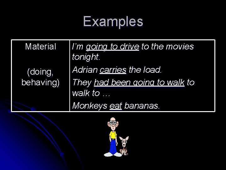 Examples Material (doing, behaving) I’m going to drive to the movies tonight. Adrian carries