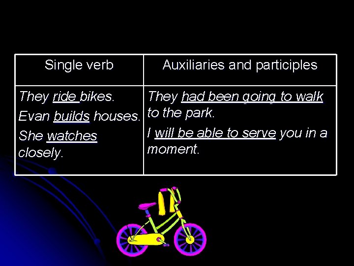 Single verb Auxiliaries and participles They ride bikes. Evan builds houses. She watches closely.