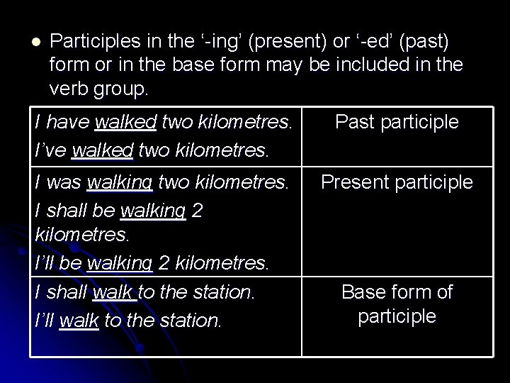 l Participles in the ‘-ing’ (present) or ‘-ed’ (past) form or in the base