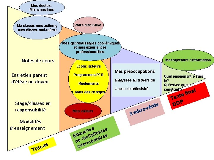 Mes doutes, Mes questions Votre discipline N Ma classe, mes actions, mes élèves, moi-même