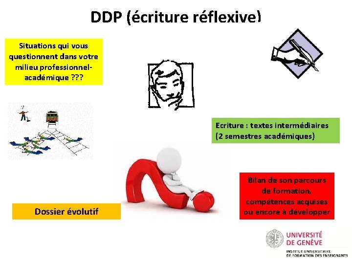 DDP (écriture réflexive) Situations qui vous questionnent dans votre milieu professionnelacadémique ? ? ?