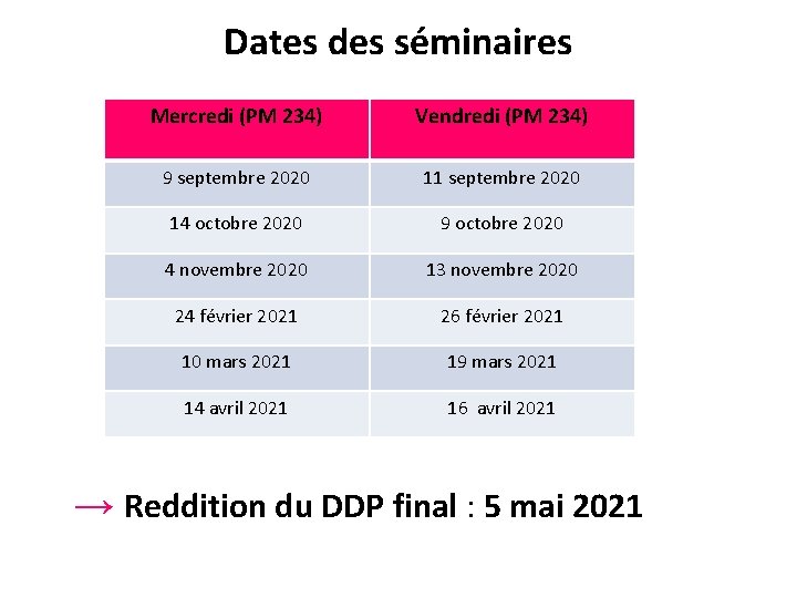 Dates des séminaires Mercredi (PM 234) Vendredi (PM 234) 9 septembre 2020 11 septembre