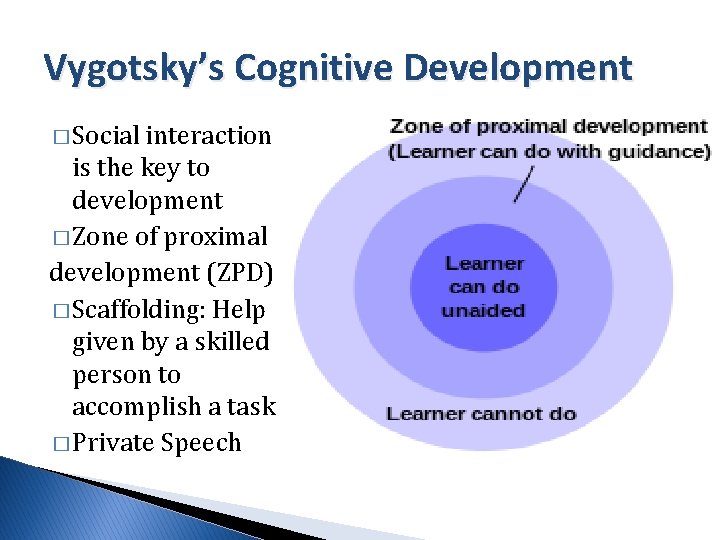 Vygotsky’s Cognitive Development � Social interaction is the key to development � Zone of