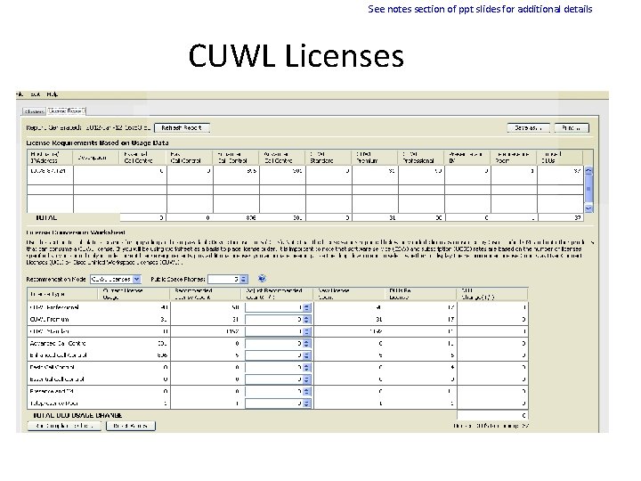 See notes section of ppt slides for additional details CUWL Licenses 