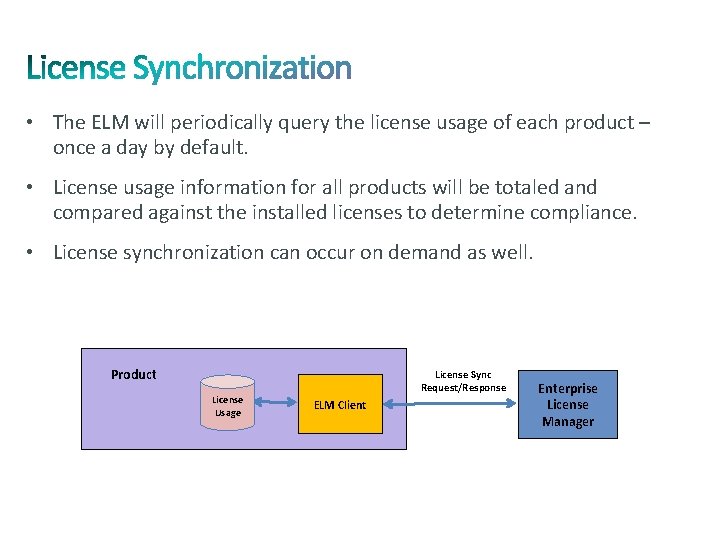  • The ELM will periodically query the license usage of each product –