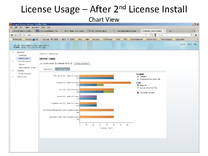 License Usage – After 2 nd License Install Chart View 