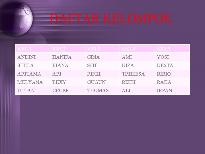 DAFTAR KELOMPOK KEL. 1 KEL 2 KEL 3 KEL 4 KEL 5 ANDINI HANIFA