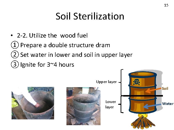 15 Soil Sterilization • 2 -2. Utilize the wood fuel ① Prepare a double