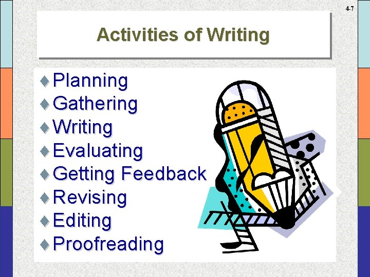 4 -7 Activities of Writing ¨Planning ¨Gathering ¨Writing ¨Evaluating ¨Getting Feedback ¨Revising ¨Editing ¨Proofreading