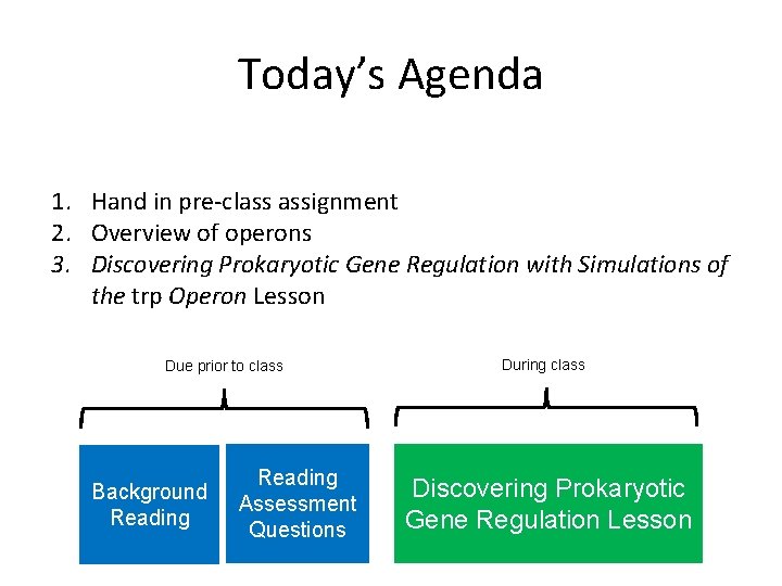 Today’s Agenda 1. Hand in pre-class assignment 2. Overview of operons 3. Discovering Prokaryotic
