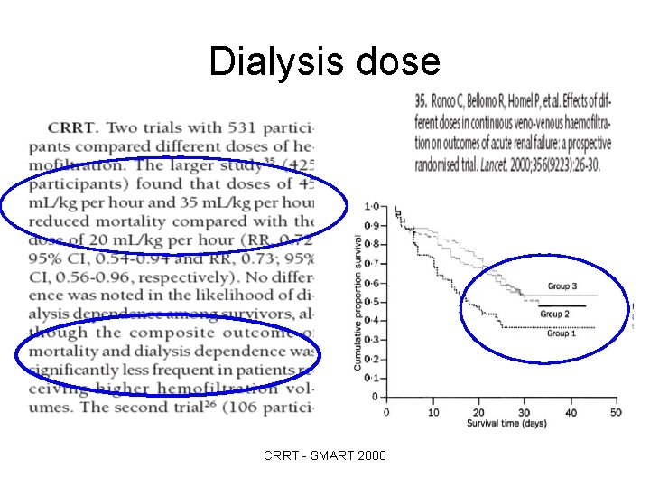 Dialysis dose CRRT - SMART 2008 