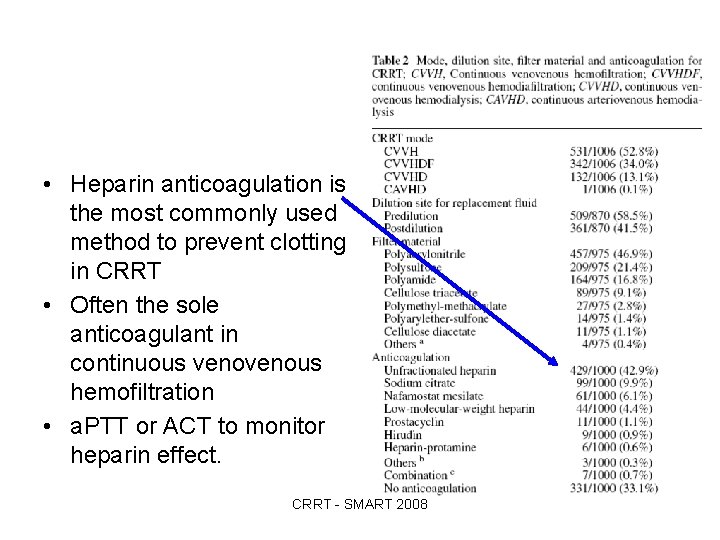  • Heparin anticoagulation is the most commonly used method to prevent clotting in