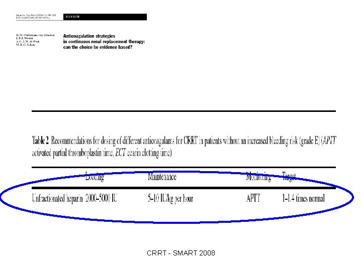 CRRT - SMART 2008 