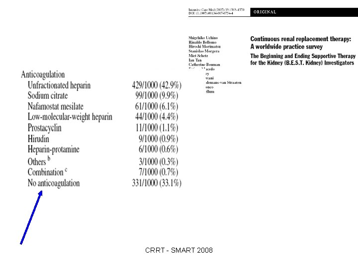 CRRT - SMART 2008 