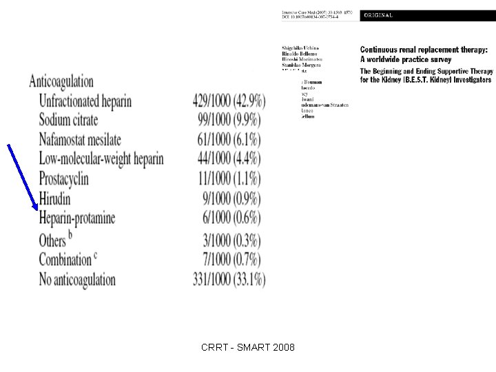 CRRT - SMART 2008 