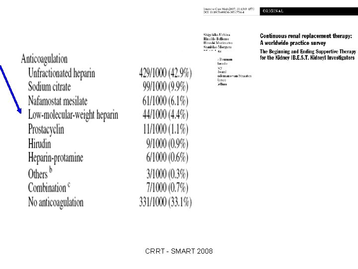 CRRT - SMART 2008 