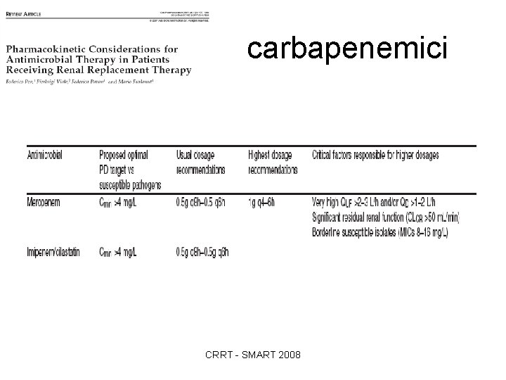 carbapenemici CRRT - SMART 2008 