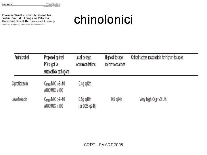 chinolonici CRRT - SMART 2008 