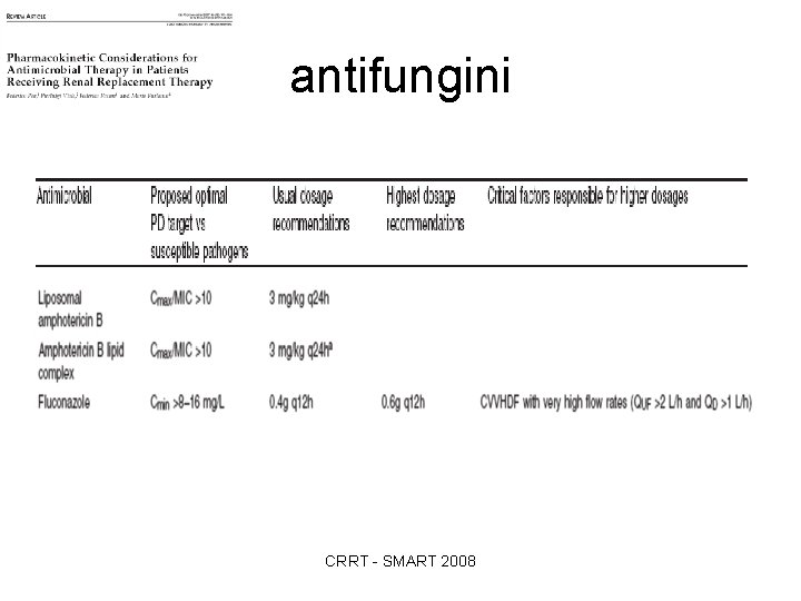 antifungini CRRT - SMART 2008 