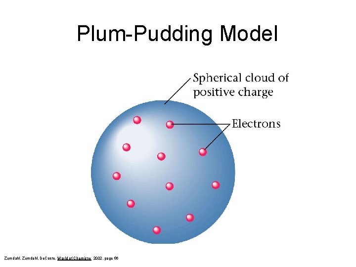 Plum-Pudding Model Zumdahl, De. Coste, World of Chemistry 2002, page 56 